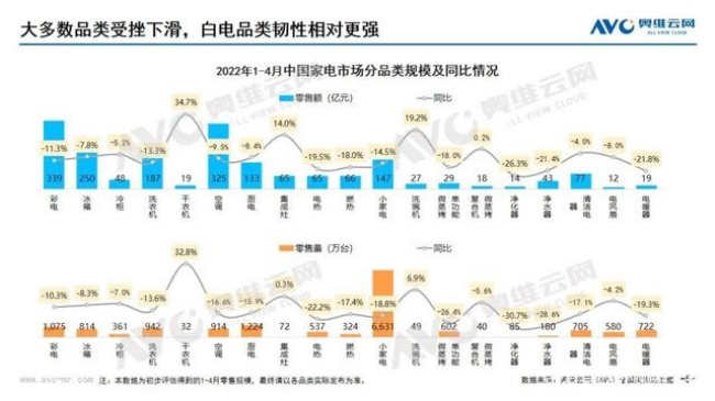 全民囤貨下冰箱、冷柜市場發(fā)展機(jī)會和消費趨勢洞察