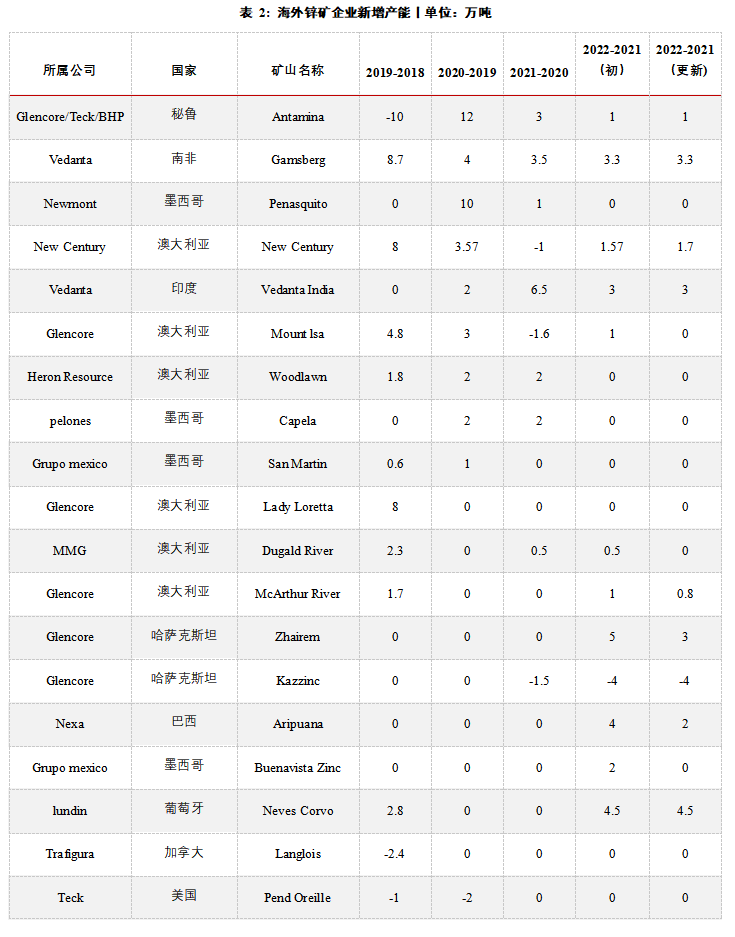 華泰期貨：低庫(kù)存背景下多空博弈 鋅市供應(yīng)缺口仍存