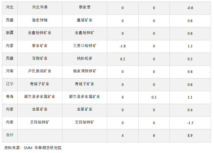 華泰期貨：低庫(kù)存背景下多空博弈 鋅市供應(yīng)缺口仍存