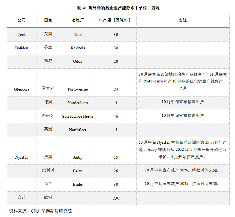華泰期貨：低庫(kù)存背景下多空博弈 鋅市供應(yīng)缺口仍存