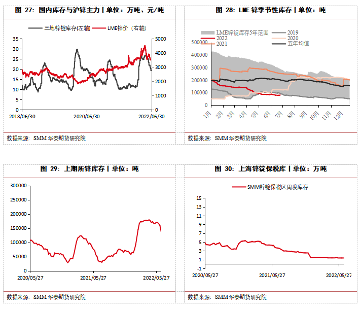 華泰期貨：低庫(kù)存背景下多空博弈 鋅市供應(yīng)缺口仍存